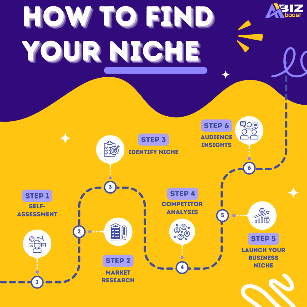 How-To-Find-Your-Niche